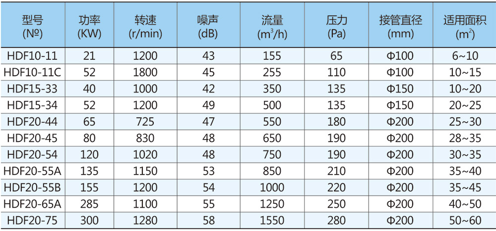 参数